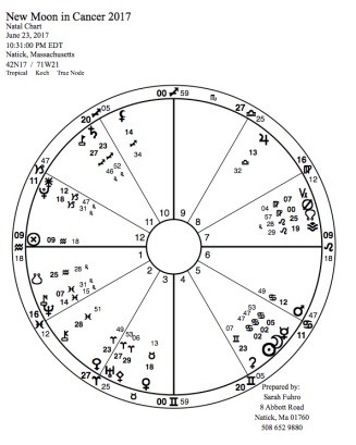 New Moon in Cancer 2017